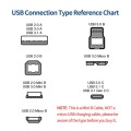 JUNSUNMAY 5 Feet USB A 2.0 to Mini B 5 Pin Charger Cable Cord, Length: 1.5m(Left)