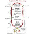 Chaplet of the Divine Mercy - Divine mercy Figurine
