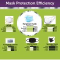 3-Ply Disposable Protective Face Masks - 50 per pack