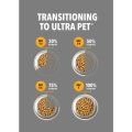 Ultra Dog Premium Small to Medium Adult 3kg