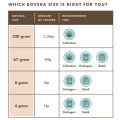 Boveda 2-Way Humidity Control Pack - 4g