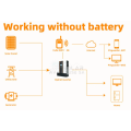 Felicity Solar 3KVA/3KW 24V Off Grid Inverter with 100A MPPT