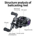 LINNHUE  AF2000 7:2:1 Speed Ratio Fishing Reel 8KG Max Drag Metal Spool, Spec: Left Hand Model