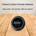 PTH-12 Infrared Carbon Dioxide Detector Portable Temperature And Humidity Air Quality Monitoring ...