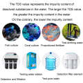 TDS Water Quality Test Pen High-Precision Drinking Tap Water Detector