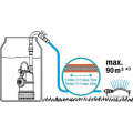 GARDENA Rain Water Tank Pump 4700/2