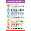 7 Chakra Tumblestone Set