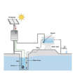 Aspire 2.2kW    Solar  Water Pump Inverter   3 Phase only