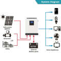 Buy the SUN 5KW 48v Pure Sine Wave Hybrid Solar Inverter for Reliable Power Conversion