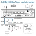 8X8 HDMI Matrix Extender 4K UltraHD HDbaseT 150m via Single CAT