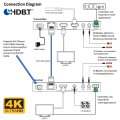 HDMI Extender 4K UltraHD HDbaseT 150m via Single CAT