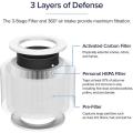 Air Purifier Hape Filter 3-in-1 Hepa,for Levoit Core Mini-rf 1pcs