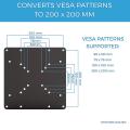 Vesa Mount Adapter Plate for Tv Mounts, Convert 75x75 to 200x200mm