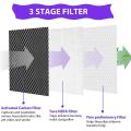 Hepa Filter for Medify Ma-25 Air Purifier 2-pack 3 In 1 Filtration