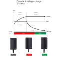 Battery Charger for Dyson V8 V7 V6 Sv03 Dc58 Dc59 Adapte Us Plug