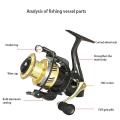 Dw-4000 Fishing Reel Metal Spool Spinning Reel 8kg Max Drag 5.2:1