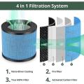 3-in-1 H13 True Hepa Filter for Toppin Tpap002 Air Purifier, 2 Pack