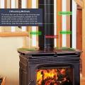4 Blade Heat Powered Stove Fan Fireplace Fan for Wood Log Burner