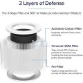 Air Purifier Hape Filter 3-in-1 Hepa,h13 True for Levoit Core Mini-rf