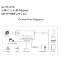 amalink 95122D Type-C / USB-C to RJ45 + 2 Ports USB + PD 3.0 Multi-function HUB(Grey)