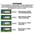 XIEDE X010 DDR2 667MHz 1GB General Full Compatibility Memory RAM Module for Desktop PC