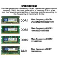 XIEDE X011 DDR2 667MHz 2GB General Full Compatibility Memory RAM Module for Desktop PC