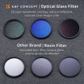 K&F CONCEPT SKU.1945 MCUV+CPL+ND4 Slim Lens Filter Kit  with Filter Pouch and Cleaning Cloths