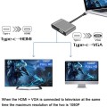 USB C to HDMI VGA 4K Adapter 4-in-1 Type C Adapter Hub to HDMI VGA USB 3.0 Digital AV Multiport Adap