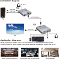 Andowl Q-HD1500 60m HDTV 4K KVM Extender with Audio