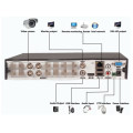 4 Channel HDMI CCTV Kit 1080P