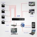 4 Channel CCTV Kit - HDMI AHD 1MP 1080P Kit