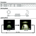 GDPLUS 40W Solar Street Light With Remote Controller  GD77