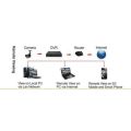 4 channel / Camera CCTV Security Recording System With Internet & 3G Phone Viewing HDMI AHD