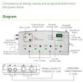 Ellies Smart Surge Power Block FBLPSG5S for