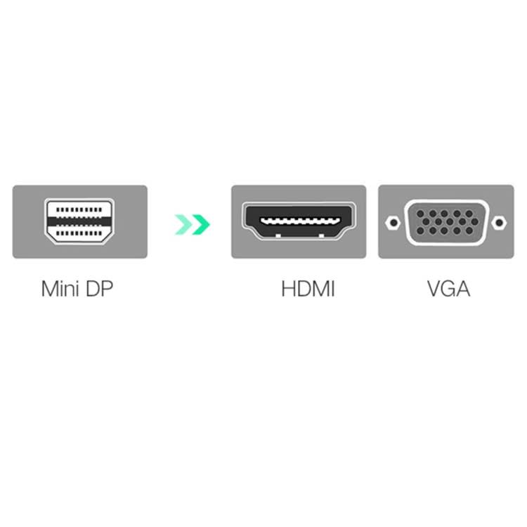 Ugreen 2 in 1 HD 1080P 4K Thunderbolt Mini DisplayPort DP to HDMI & VGA Plastic Shell Adapter Conver