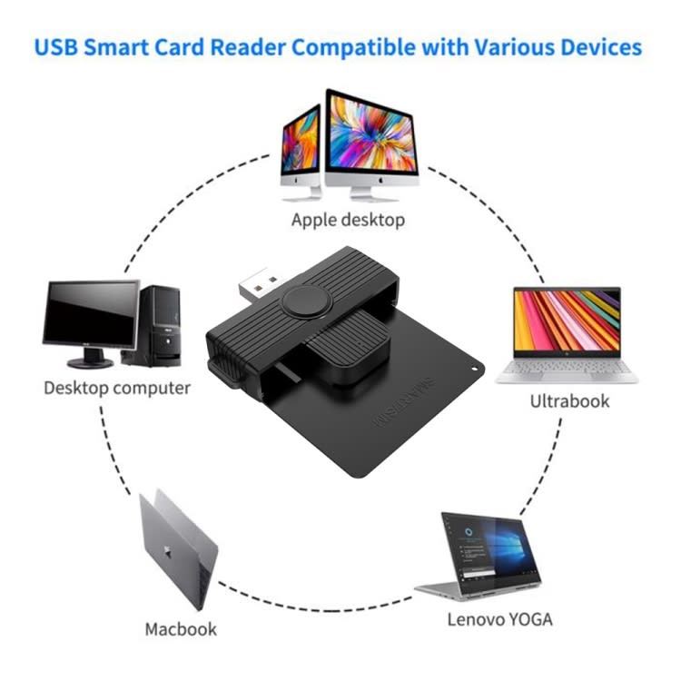 Rocketek CR318 USB 2.0 Smart Card / SIM / ID / CAC Card Reader