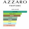 Azzaro Chrome Deodorant Bundle