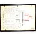 1995 Rugby World Cup Framed Display of Fixture List & All Team Logos - Back Display Match-ups