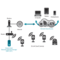 D-Link DNS-327L ShareCenter 2-Bay Cloud Pearl White Network Storage Enclosure
