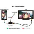 MHL to HDMI Media adaptor Kit