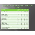 Organic Guano Concentrated (Dilute 1:40) Fertilizer liquid  - 500ml - R20.00