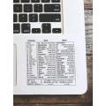 Laptop Shortcut Key Pattern Protective Sticker - 1sheet
