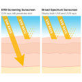 # Skin Whitening SPF90 + . Everyday Repair Sunblock. Skin spots remover. 80ml