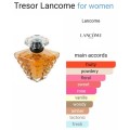 LANCOLM TRE'SOREau de Perfum. Ladies