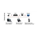CCTV SURVEILLANCE KITS - 8 CHANNEL  - 900TVL OUTDOOR COLOUR / IR CAMS (3G & Internet remote viewing)