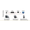 CCTV SURVEILLANCE KITS - 8 CHANNEL  - 1200TVL OUTDOOR COLOUR/IR CAMS (3G & Internet remote viewing)