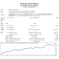 Forex Force Index EA (Forex Trading Robot)