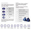 1.23ct ''PGTL'' Certified!!! RARE - TREMENDOUS!!! 100% AAA Natural TANZANITE Bluish Violet - VVS