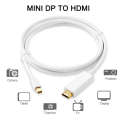Mini Display Port Male to HDMI Male Cable 1.8m (Local Stock) (Auction Item)