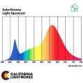 California Lightworks SolarXtreme 1000 800 Watt Refurbished LED Grow Light